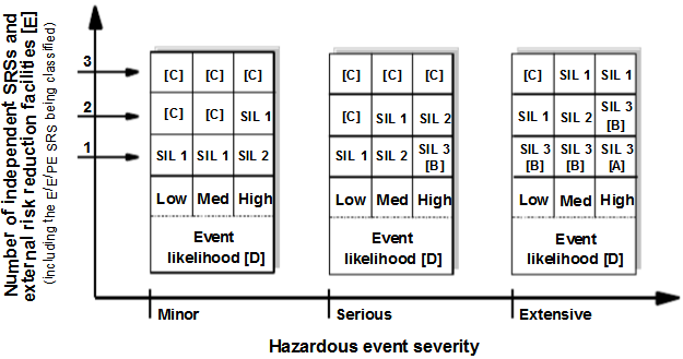 sil定级方法之矩阵法 sil定级方法之矩阵法