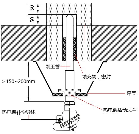 玻璃熔窑底部测温热电偶安装 玻璃熔窑底部测温热电偶安装