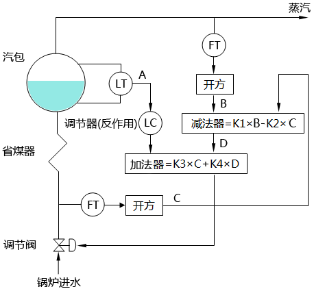 三冲量水位调节控制策略二 三冲量水位调节控制策略二