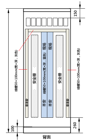 导轨型安全栅柜背面布置图 导轨型安全栅柜背面布置图