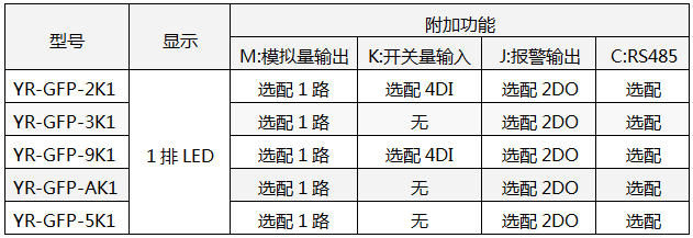 单相有功功率表型号、功能一览表
