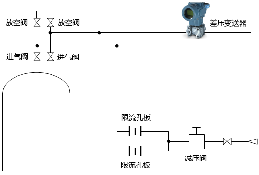 常规吹气式液位计测量原理图 常规吹气式液位计测量原理图