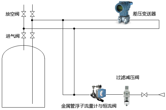 昌晖仪表生产的吹气式液位计工作原理图 昌晖仪表生产的吹气式液位计工作原理图