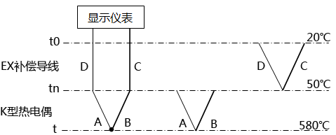 补偿导线与热电偶配错时回路热电势示意图 补偿导线与热电偶配错时回路热电势示意图