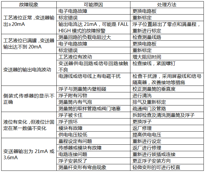 磁致伸缩液位计常见故障的检查及处理 磁致伸缩液位计常见故障的检查及处理