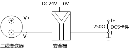 安全栅供电的两线制变送器4-20mA回路 安全栅供电的两线制变送器4-20mA回路