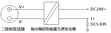 DCS卡件供电配用输出侧获取能量安全栅的两线制bsq4-20mA回路 DCS卡件供电配用输出侧获取能量安全栅的两线制bsq4-20mA回路