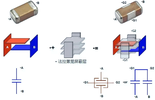 BDL滤波器结构 BDL滤波器结构