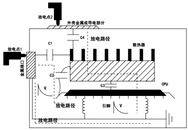 散热器如何成为干扰路径分析 散热器如何成为干扰路径分析