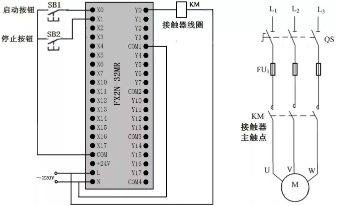 启动、自锁和停止控制的PLC接线图
