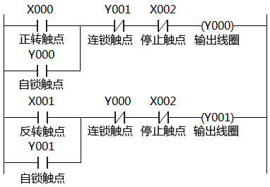 正、反转联锁控制的梯形图