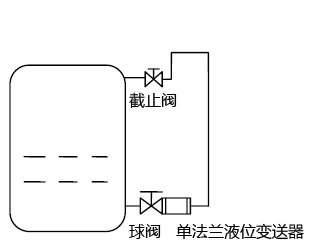 用单法兰液位变送器测量甲醇罐区液位测量图 用单法兰液位变送器测量甲醇罐区液位测量图