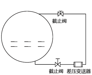 用差压变送器测量二甲醚球罐液位测量图 用差压变送器测量二甲醚球罐液位测量图