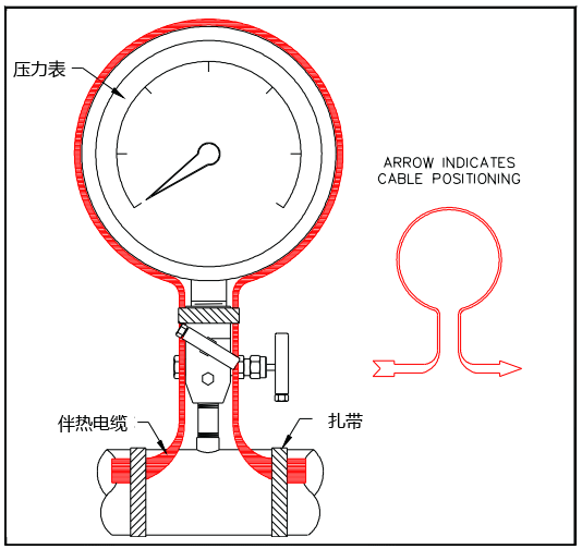 压力表的电伴热安装图 压力表的电伴热安装图