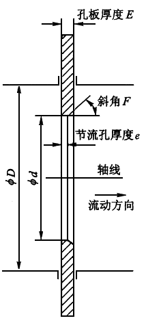 标准孔板 标准孔板
