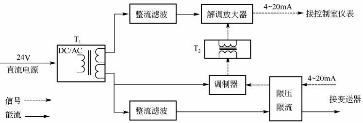 检测端隔离安全栅原理框图 检测端隔离安全栅原理框图