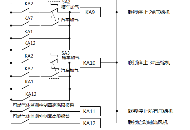 CNG加气母站压缩机联锁?；?