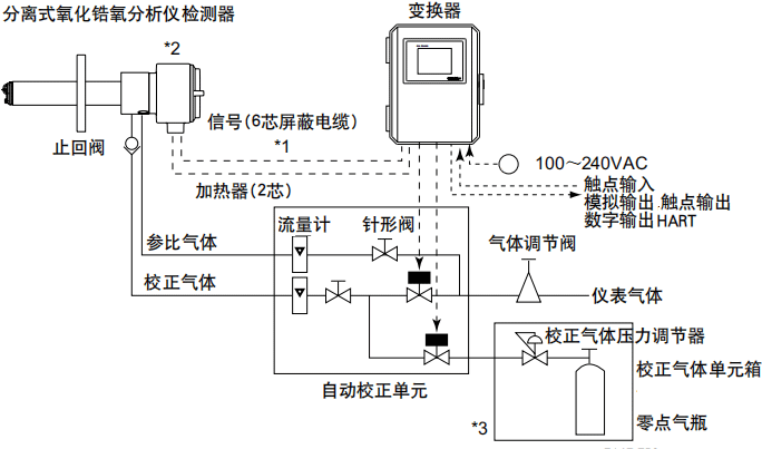 小型可移动式燃油锅炉氧化锆样分析仪配置 小型可移动式燃油锅炉氧化锆样分析仪配置