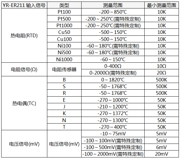 HART温度变送器输入信号类型及量程 HART温度变送器输入信号类型及量程