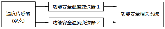 功能安全温度变送器的冗余使用 功能安全温度变送器的冗余使用