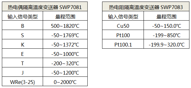 SWP7081温度变送器输入信号类型 SWP7081温度变送器输入信号类型