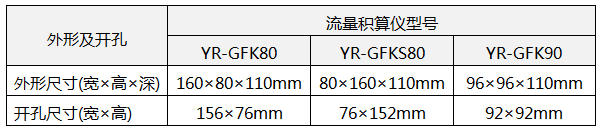 流量积算仪开孔尺寸 流量积算仪开孔尺寸