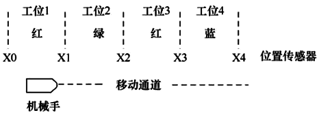 喷漆机械手的定位控制电路的原理图 喷漆机械手的定位控制电路的原理图