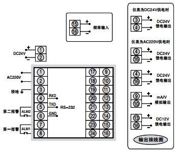 SWP-RP-C90频率/转速表接线图 SWP-RP-C90频率/转速表接线图