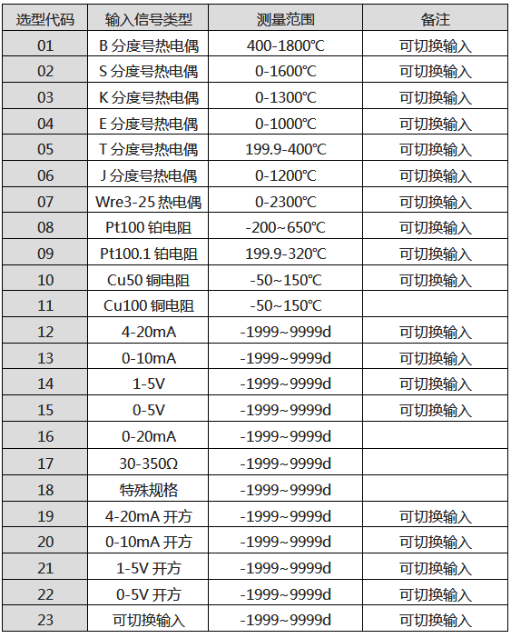 SWP-MD80八路巡检仪输入信号类型 SWP-MD80八路巡检仪输入信号类型
