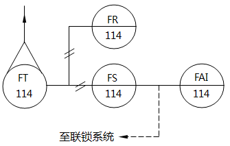 仪表系统图中流量记录、开关、报警的仪表位号示例