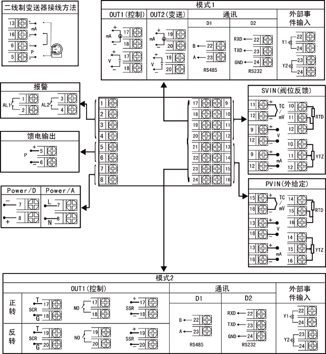 72×72 智能手操器接线图 72×72 智能手操器接线图
