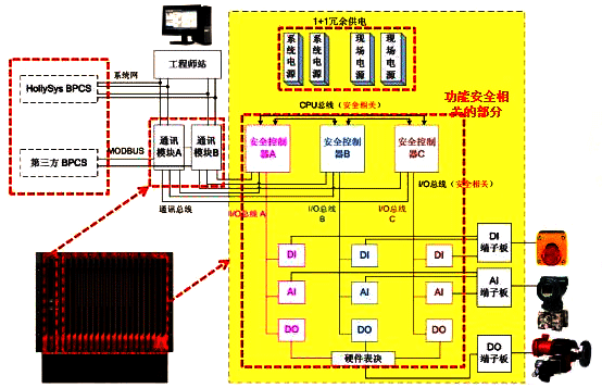 三重化的输入通道 三重化的输入通道