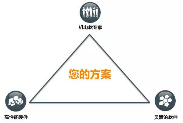 机电软模型 机电软模型