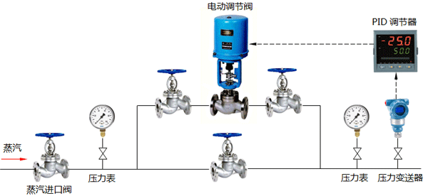 蒸汽减压自动调节系统构成示意图 蒸汽减压自动调节系统构成示意图