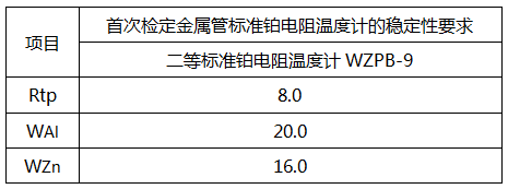 各温度点的检定过程中多次测得的Rtp之间最大差值(换算为温度)不超过5mK 各温度点的检定过程中多次测得的Rtp之间最大差值(换算为温度)不超过5mK
