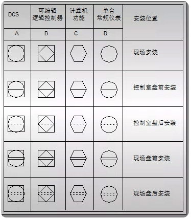 HG/T20505-2014标准的P&ID图例 HG/T20505-2014标准的P&ID图例