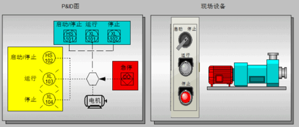 P&ID图所体现的现场设 P&ID图所体现的现场设