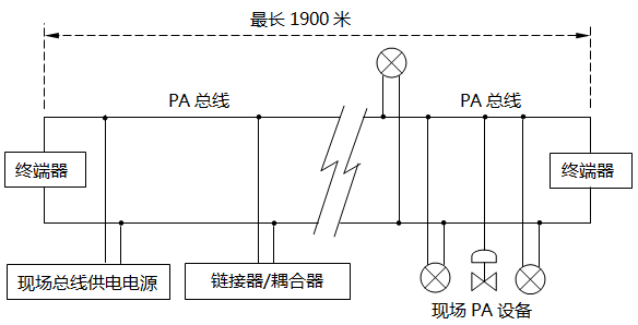 PA总线连接 PA总线连接