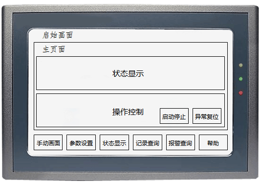 人机界面运行页面结构示意 人机界面运行页面结构示意