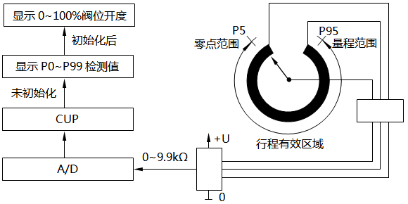 行程检测系统 行程检测系统