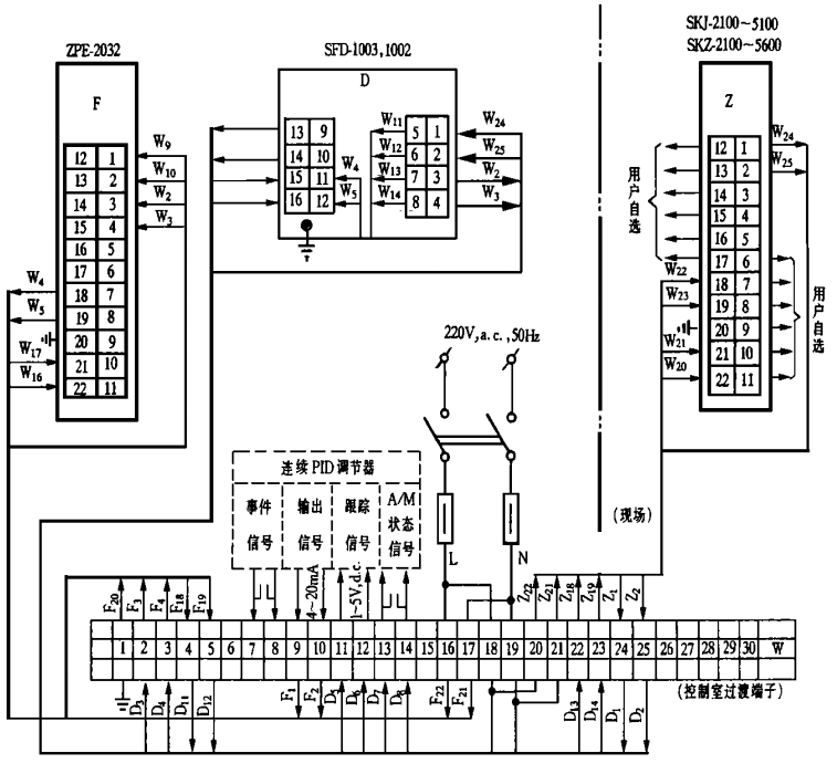 SKJ、SKZ电动执行机构配用SFD-1003、SFD-1002、ZPE-2032接线图