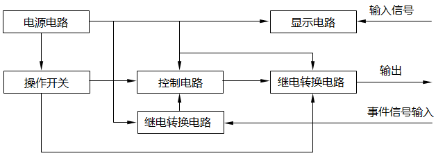 SFD-3002和SFD-3003联锁操作器原理方框图 SFD-3002和SFD-3003联锁操作器原理方框图