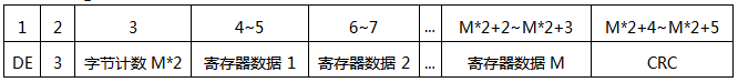 SWP-MD80多路巡检仪通讯帧格式(应答) SWP-MD80多路巡检仪通讯帧格式(应答)