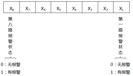 第二字节格式 第二字节格式
