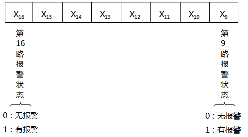 第二字节格式 第二字节格式