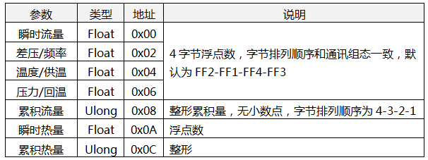 流量积算仪寄存器地址 流量积算仪寄存器地址