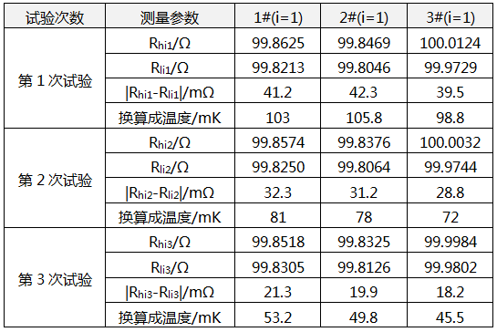 薄膜铂电阻热迟滞性试验的测量数据 薄膜铂电阻热迟滞性试验的测量数据
