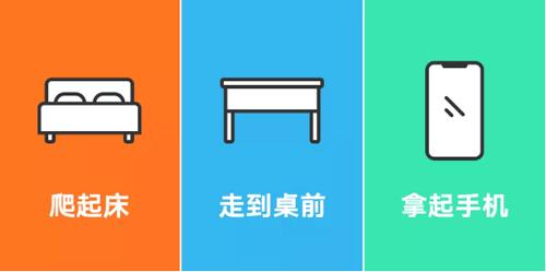阿里/腾讯/字节跳动家到工作地的距离 阿里/腾讯/字节跳动家到工作地的距离