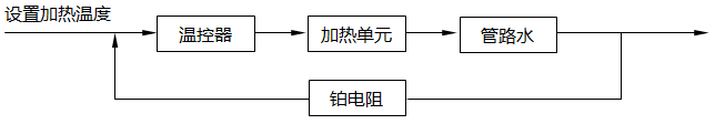 加热系统的PID控制闭环 加热系统的PID控制闭环