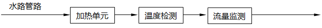 加热装置各单元设置示意图 加热装置各单元设置示意图